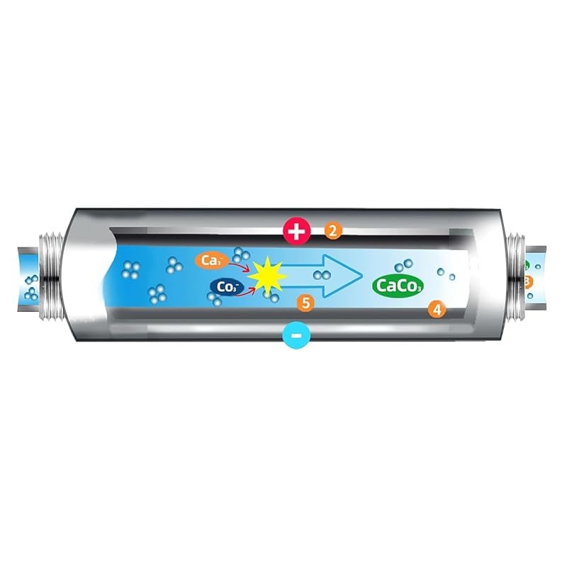 Salt-Free Water Descaler Whole House, Scale Water Softener System, ¾-I