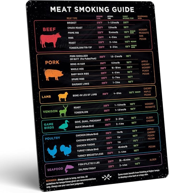 Levain & Co Meat Temperature Magnet and BBQ Smoker Guide - Pellet Smok