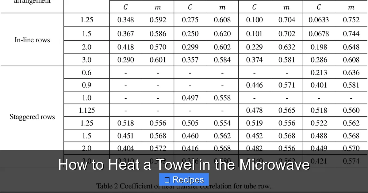 How to Heat a Towel in the Microwave