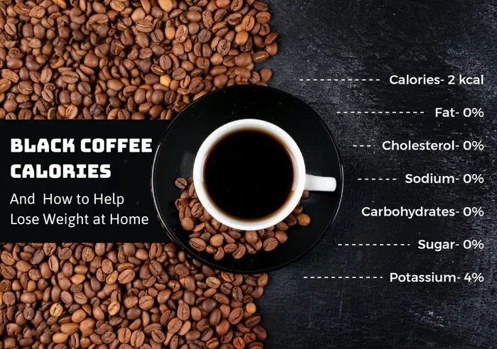 How Many Calories Does a Cup of Black Coffee Have