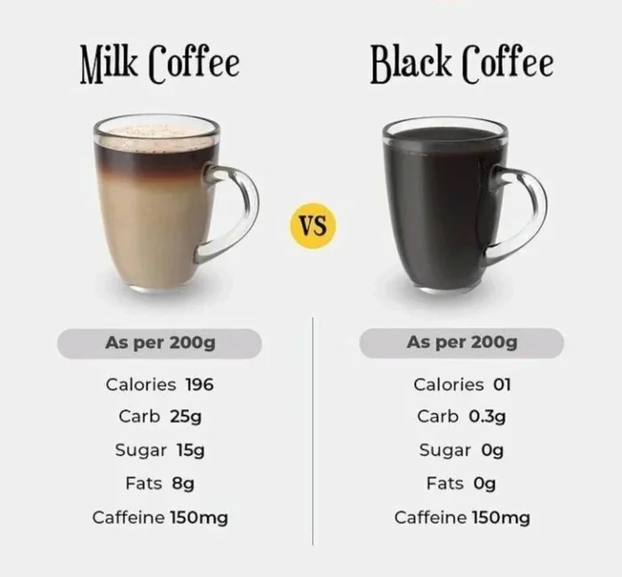 How Many Calories Does a Cup of Black Coffee Have