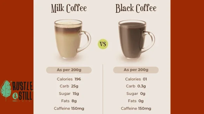 How Many Calories Does a Cup of Black Coffee Have