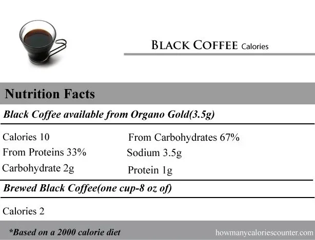 How Many Calories Does a Cup of Black Coffee Have