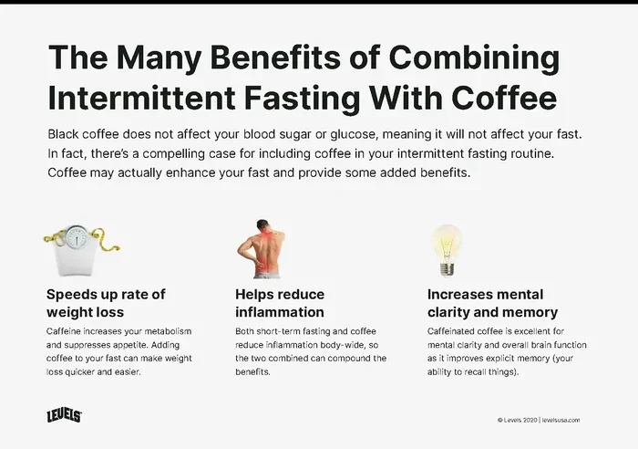 Does Fasting Include Coffee