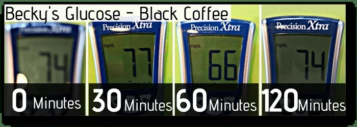 Does Fasting Include Coffee