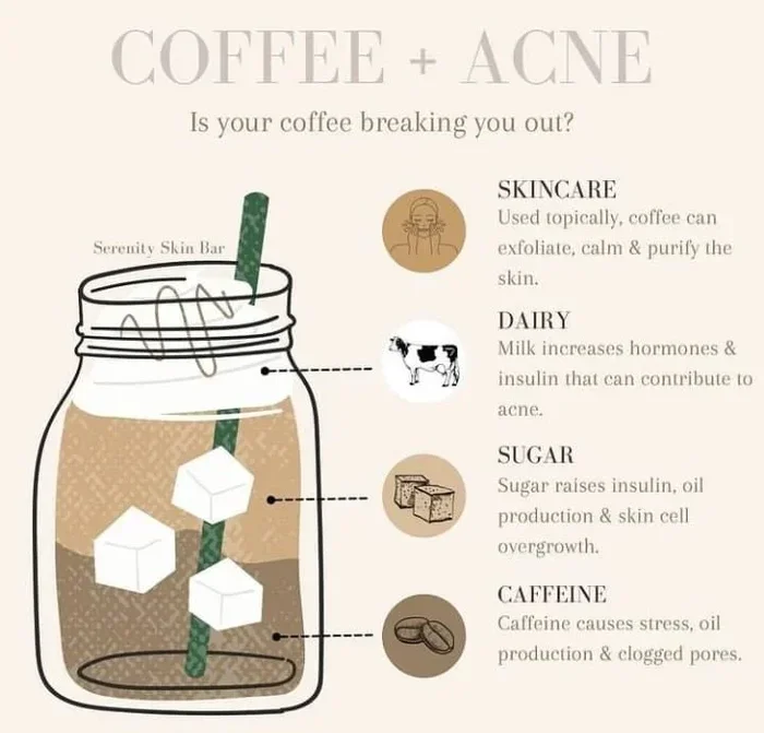 Does Coffee Cause Acne