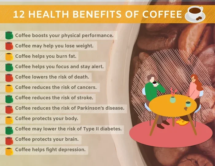 Does Coffee Have Health Benefits