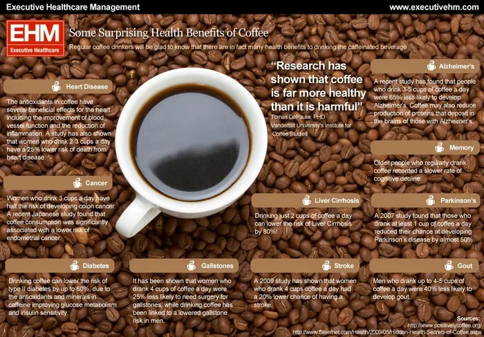 Does Coffee Have Health Benefits