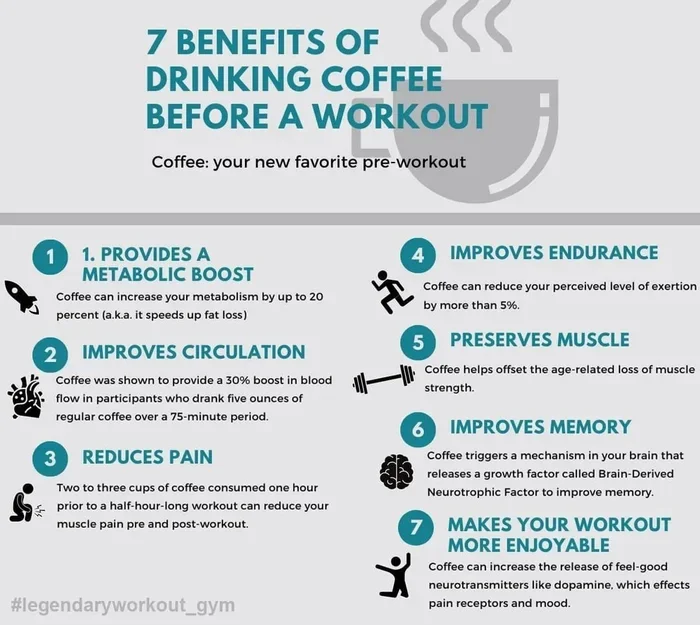 Coffee Before or After Workout