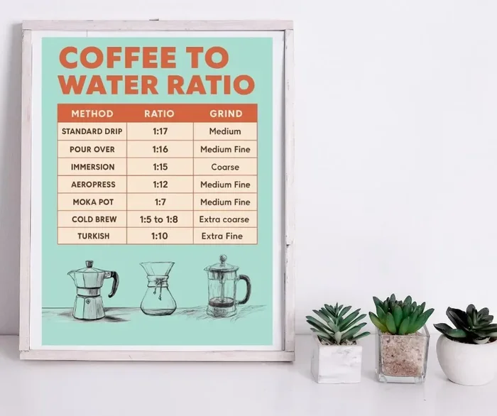 How Much Coffee to Use per Cup