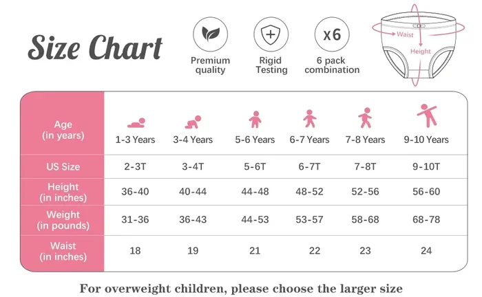 How Long Does Coffee Bloat Last