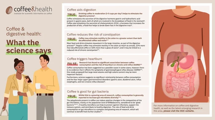 Does Coffee Constipate You