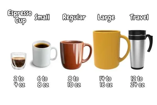 How Many Oz Is a Coffee Cup