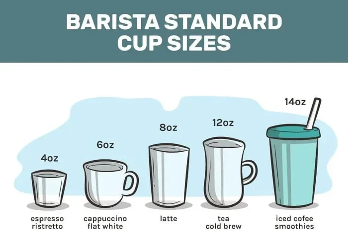 How Many Oz Is a Coffee Cup