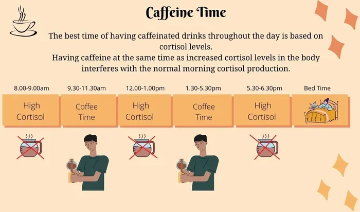 Does Coffee Spike Cortisol