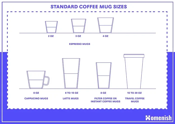 How Big Is a Cup of Coffee