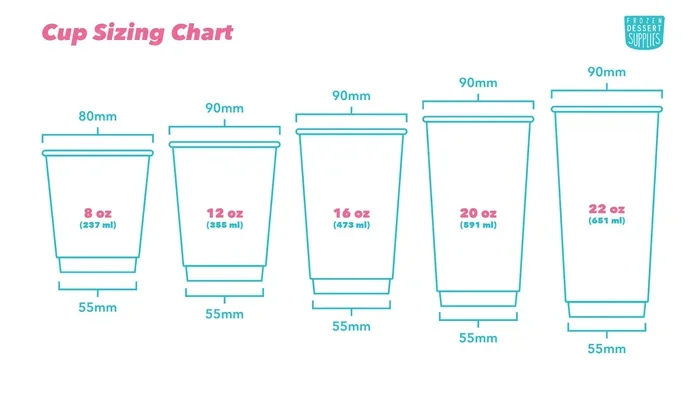 How Big Is a Cup of Coffee