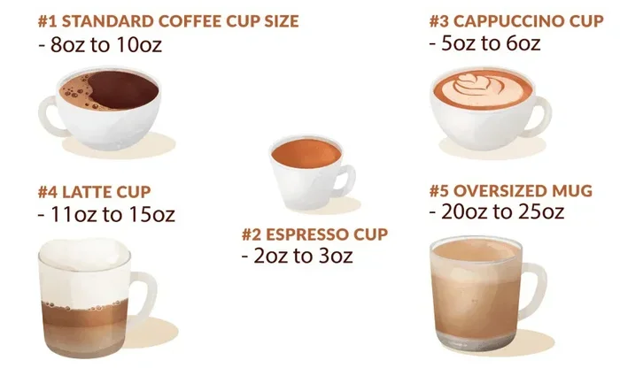 How Big Is a Cup of Coffee