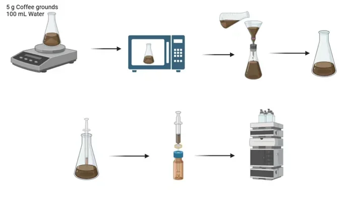 Does Coffee Extract Have Caffeine
