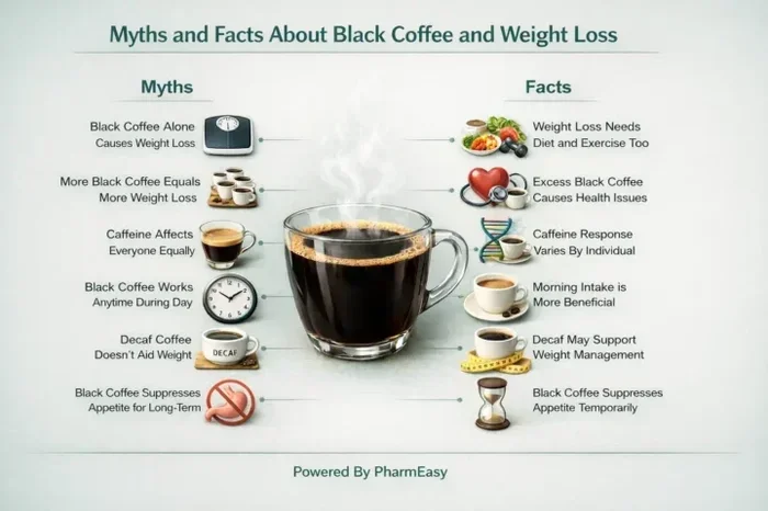 How to Drink Coffee for Weight Loss