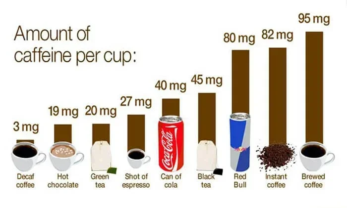 How Much Caffeine in a Shot of Coffee