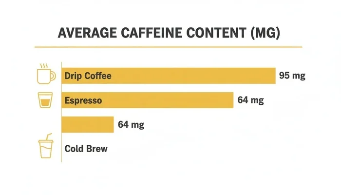 How Much Caffeine in a Shot of Coffee