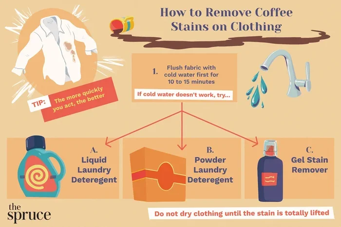 How to Get Coffee Stains Out of White Clothes