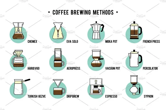 How Many Types of Coffee Are There