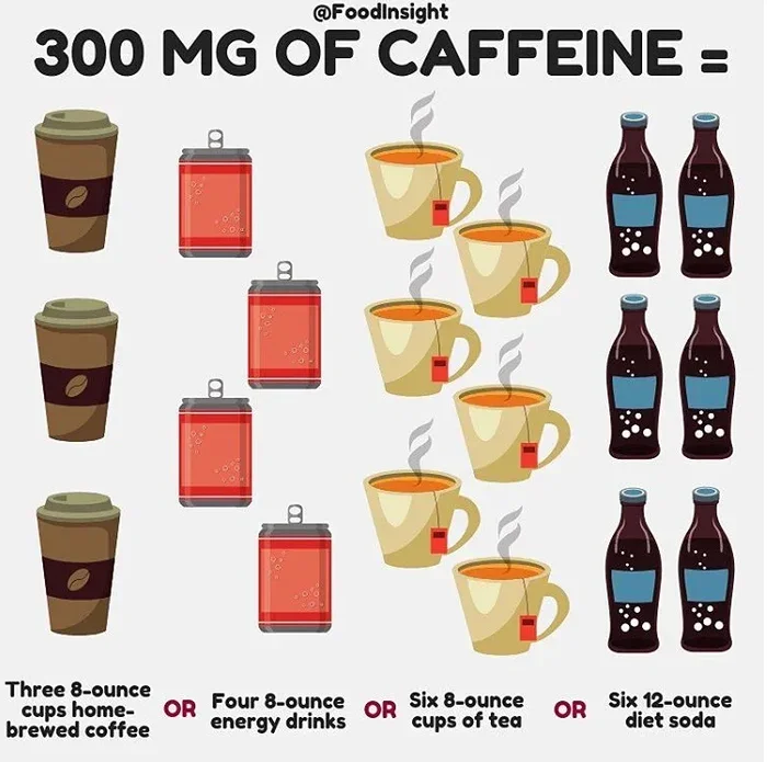 How Many Mg of Caffine in Coffee