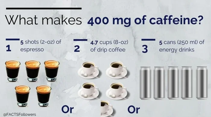 How Many Mg of Caffine in Coffee