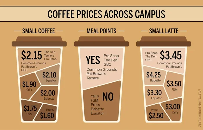 How Much Does a Cup of Coffee Cost