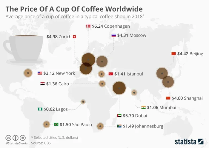 How Much Does a Cup of Coffee Cost
