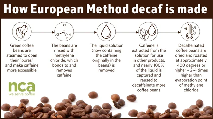 How Do They Decaffeinate Coffee