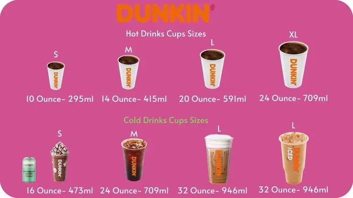 How Much Caffeine Is in a Small Dunkin Iced Coffee