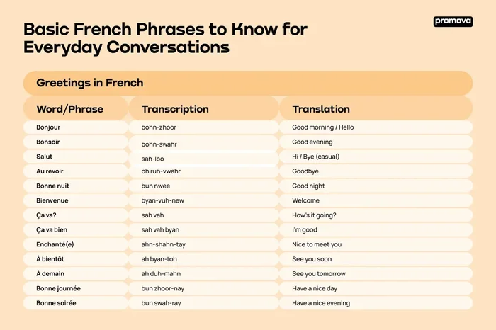 How to Order Coffee in France