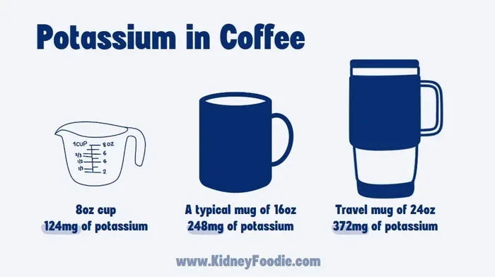 How Much Potassium Is in Coffee