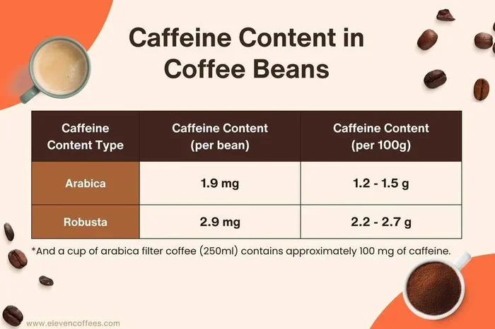 How Many Milligrams Caffeine in Coffee