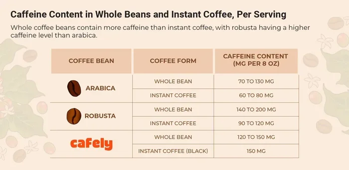 How Many Milligrams Caffeine in Coffee