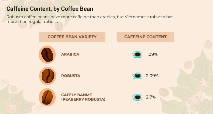How Many Milligrams Caffeine in Coffee