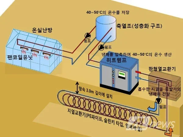 How to Clean Coffee from Carpet