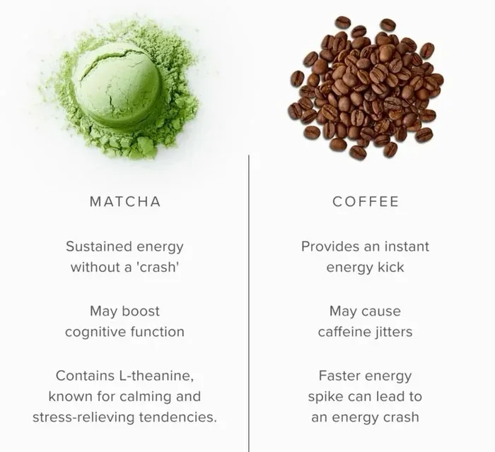 How Much Caffeine in Matcha Compared to Coffee