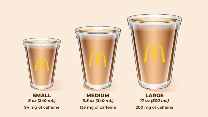 Does Mcdonalds Have Iced Coffee
