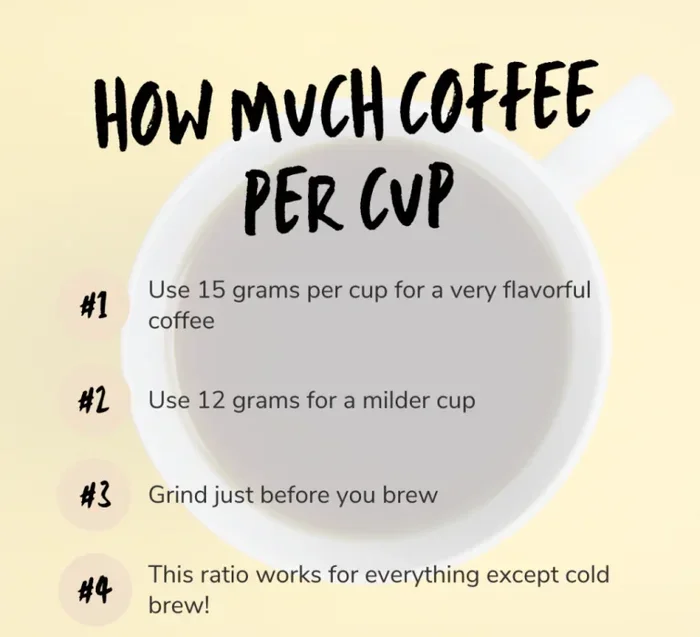 How Many Tablespoons of Whole Coffee Beans per Cup