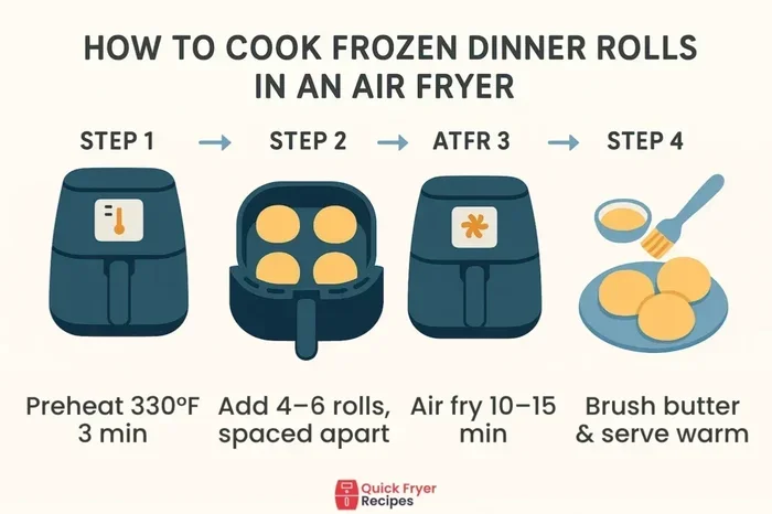 How To Cook Brown And Serve Rolls In An Air Fryer